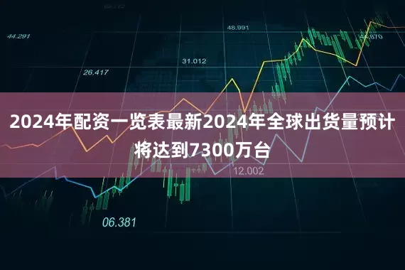 2024年配资一览表最新2024年全球出货量预计将达到7300万台